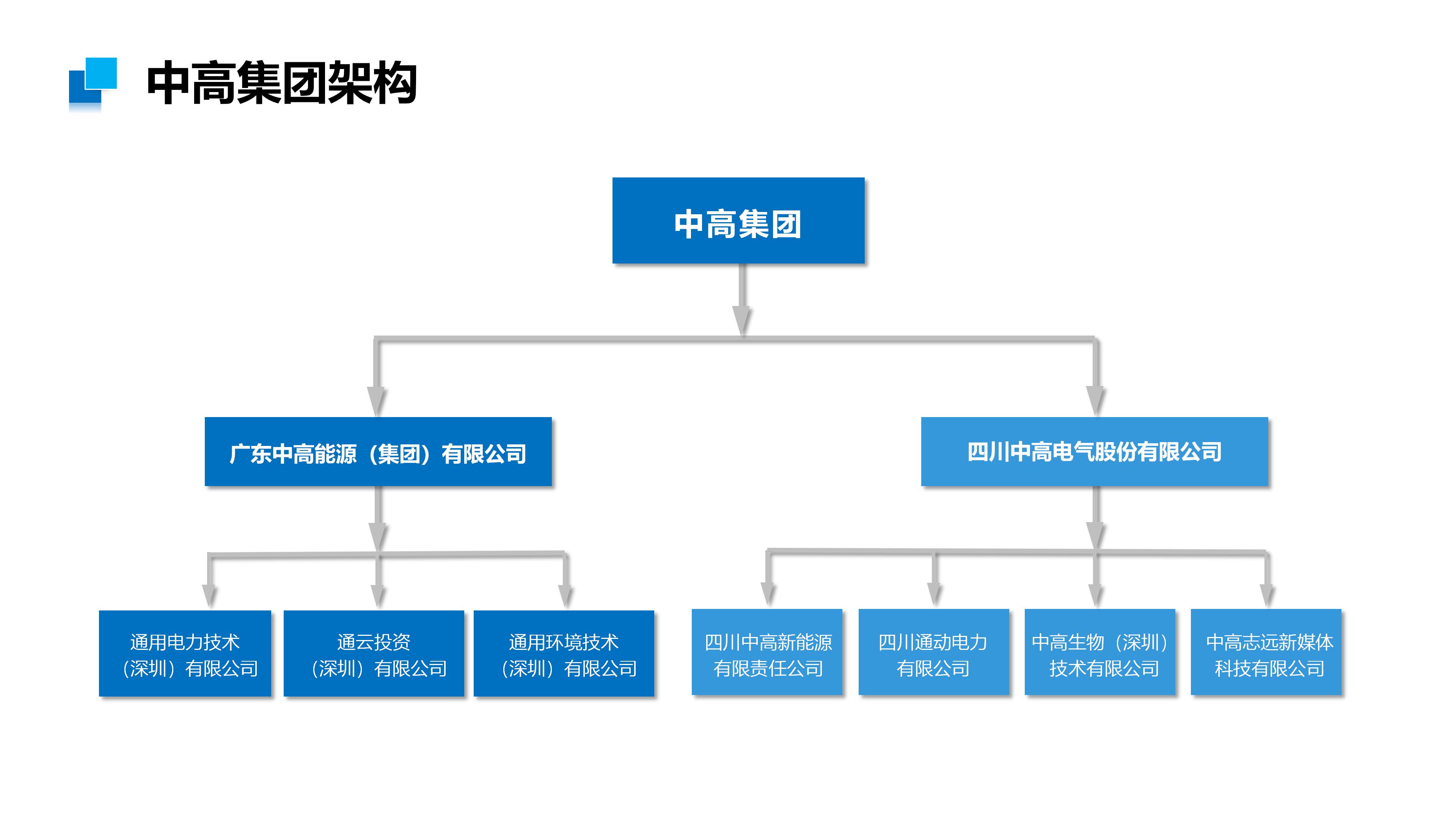 中高集团介绍-2026_06.jpg